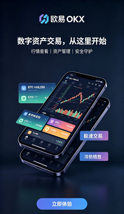 欧交易所app官网安卓交易图表
